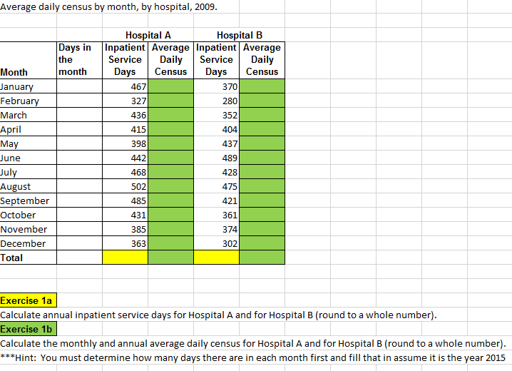 solved-average-daily-census-by-month-by-hospital-2009-chegg