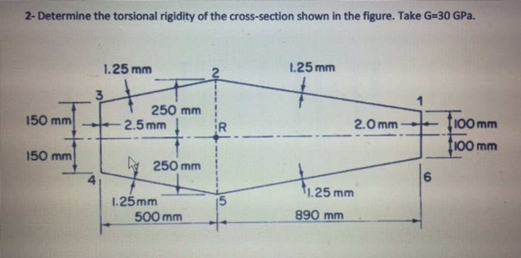 Solved Determine the torsional rigidity of the crosssection