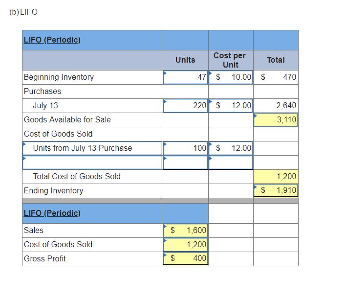 Solved M7 6 Calculating Cost Of Goods Available For Sale