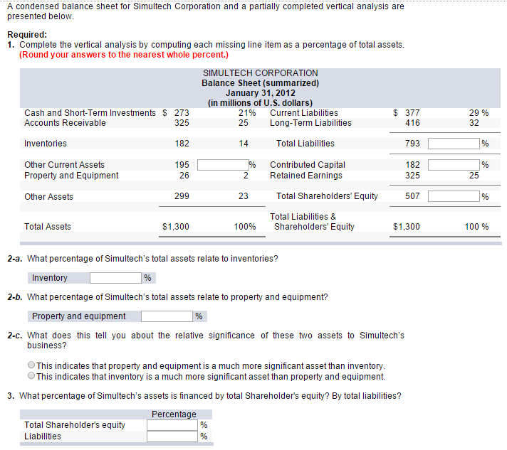 Solved A condensed balance sheet for Simultech Corporation | Chegg.com