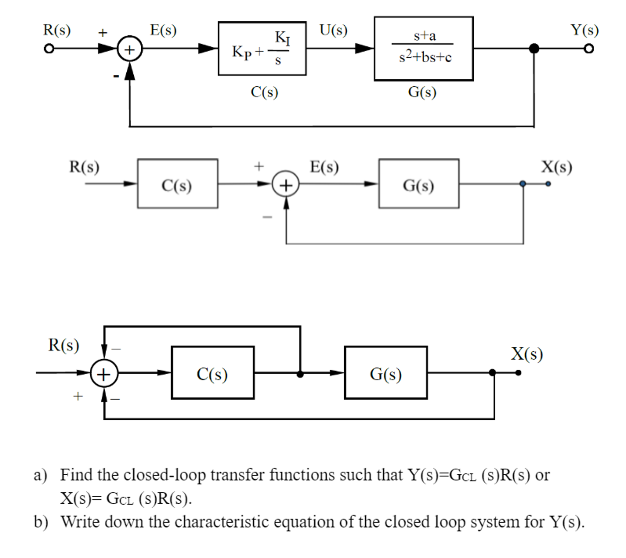 closed-loop-transfer-function-pnadu