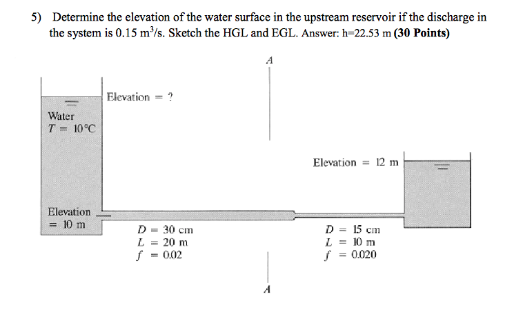 Solved Determine the elevation of the water surface in the | Chegg.com