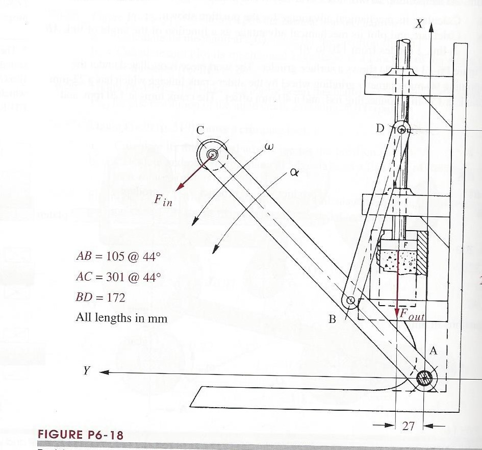Solved Calculate the mechanical advantage for the powder