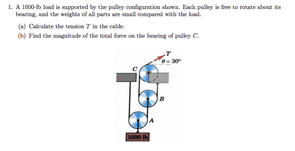 Solved A 1000lb load is supported by the pulley