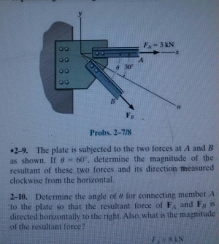 Solved The plate is subjected to the two forces at A and B | Chegg.com
