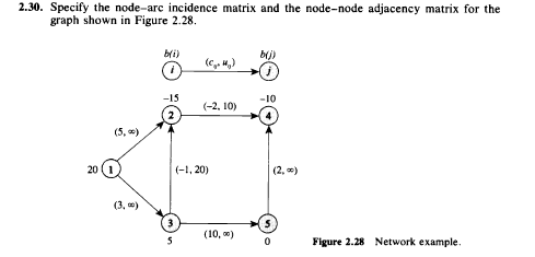 Solved 2.30. Specify the node-arc incidence matrix and the | Chegg.com