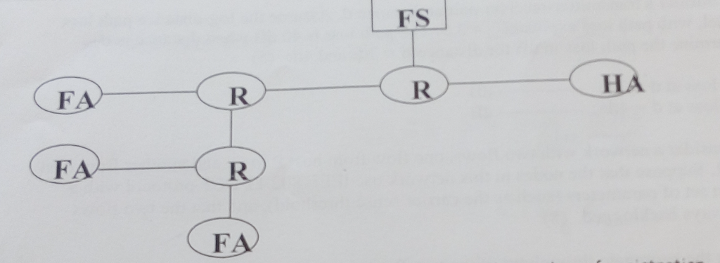 Consider the network shown in the figure 1. Assume | Chegg.com