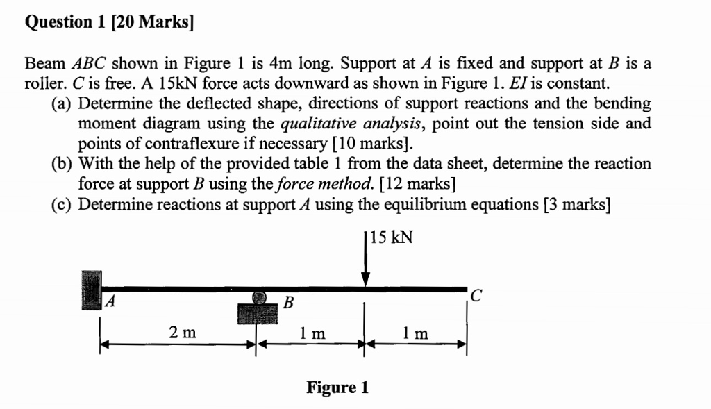 Solved Question 1 [20 Marks] Beam ABC shown in Figure 1 is | Chegg.com