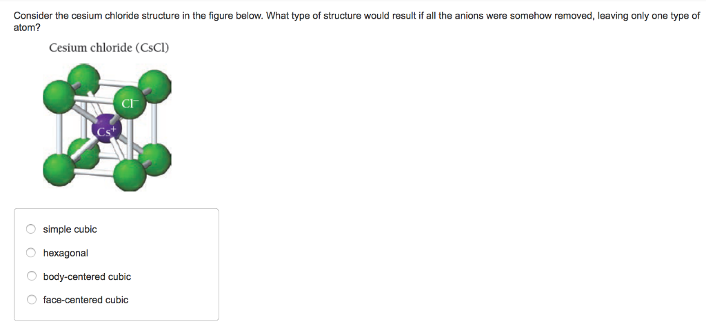 caesium chloride structure