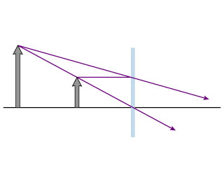 Solved A student draws the ray diagram shown in the figure | Chegg.com