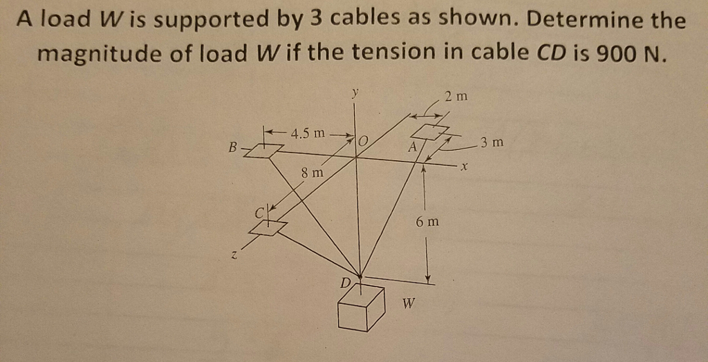 Solved A Load W Is Supported By 3 Cables As Shown. Determine | Chegg.com