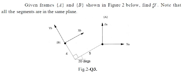 Solved Given Frames {A} And {B} Shown In Figure 2 Below, | Chegg.com