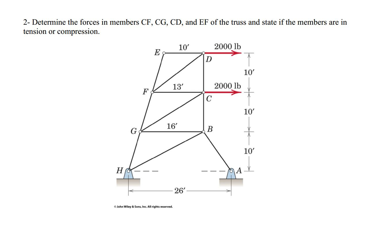 Solved 2 Determine The Forces In Members Cf Cg Cd And Ef