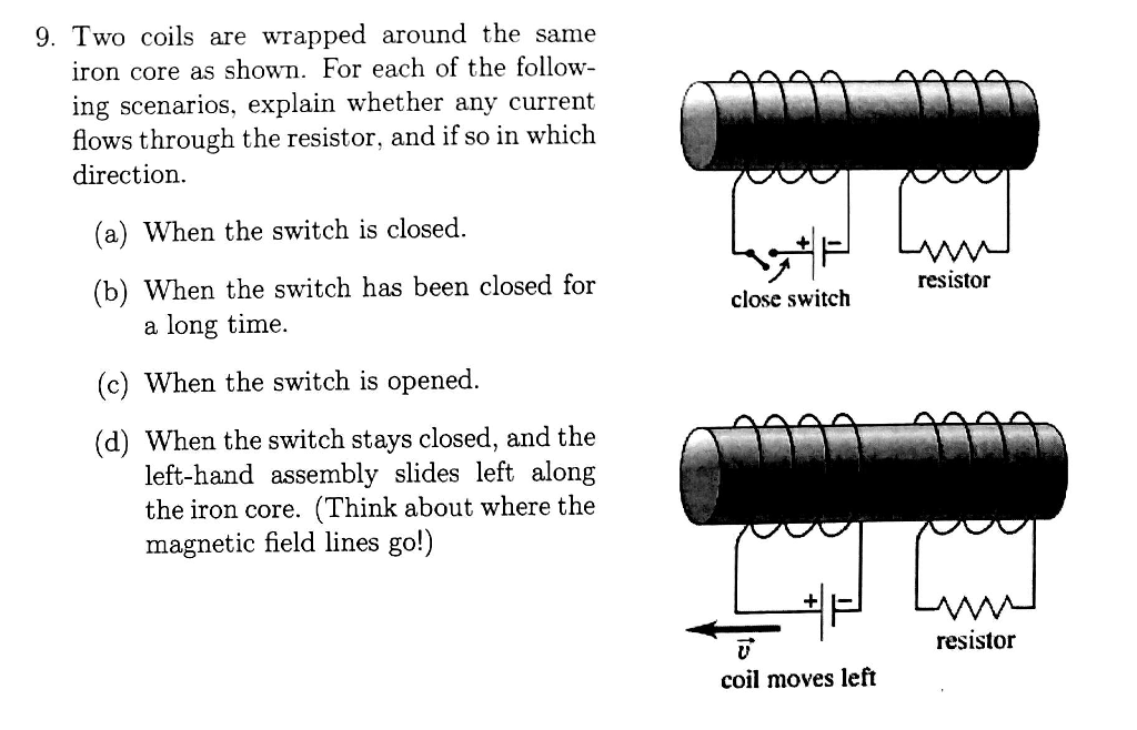 Solved Two coils are wrapped around the same iron core as
