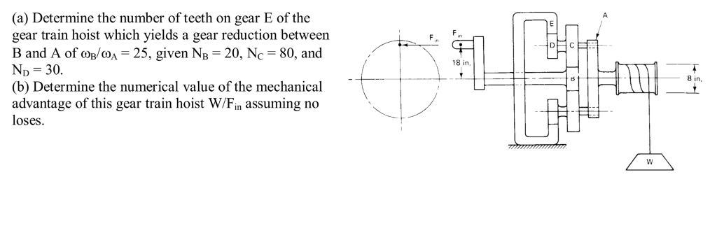 Solved (a) Determine the number of teeth on gear E of the | Chegg.com