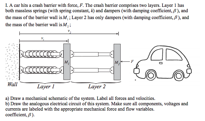 Solved I. A car hits a crash barrier with force, F. The | Chegg.com
