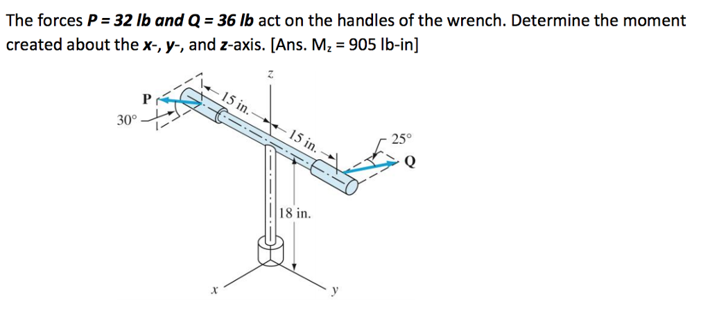 Solved The forces P 32 lb and Q 36 created about thex-, y-, | Chegg.com