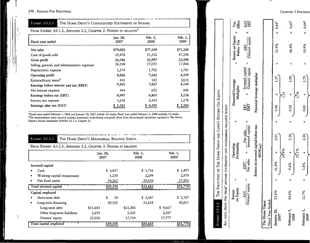 170 FINANCE FOR ExECUTVES 3 ExHIT AS 1 THE HoME Chegg