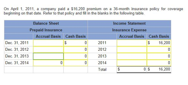 Return of Premium Long Term Care Insurance Policies ...