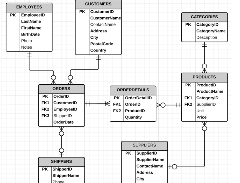 Algorithm Database Model Parts Solved This assignment contains ten exercises, each worth | Chegg.com
