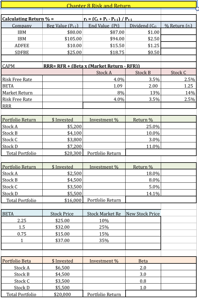 Solved Chapter 8 Risk And Return %e Calculating Return Rt 