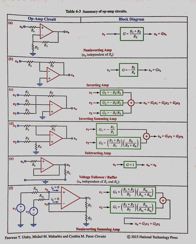 Solved Design An Op-Amp Circuit That Can Perform The | Chegg.com