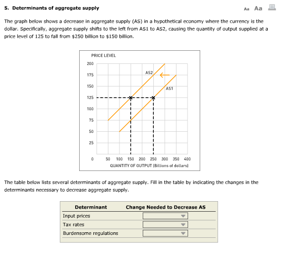 The graph below shows a decrease in aggregate supply | Chegg.com