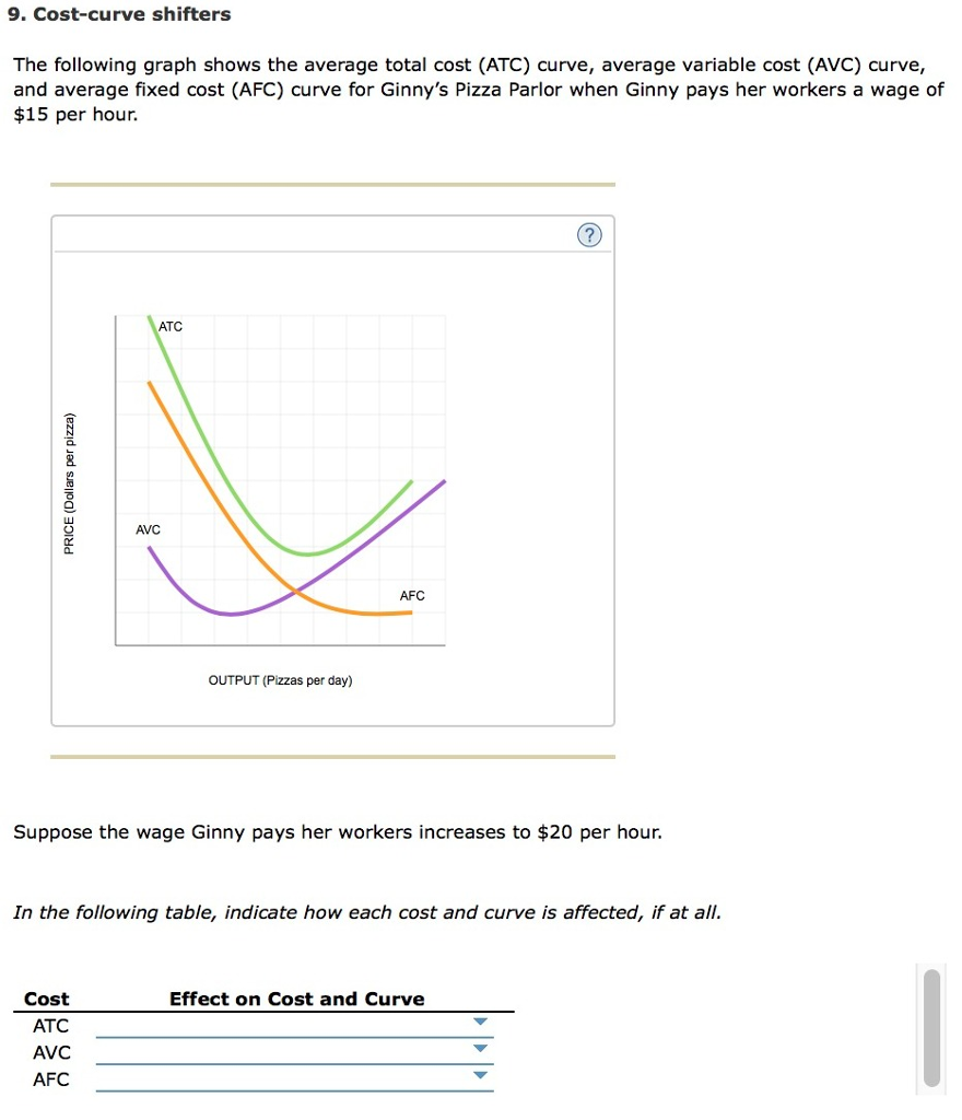 Solved 9. Cost-curve Shifters The Following Graph Shows The | Chegg.com