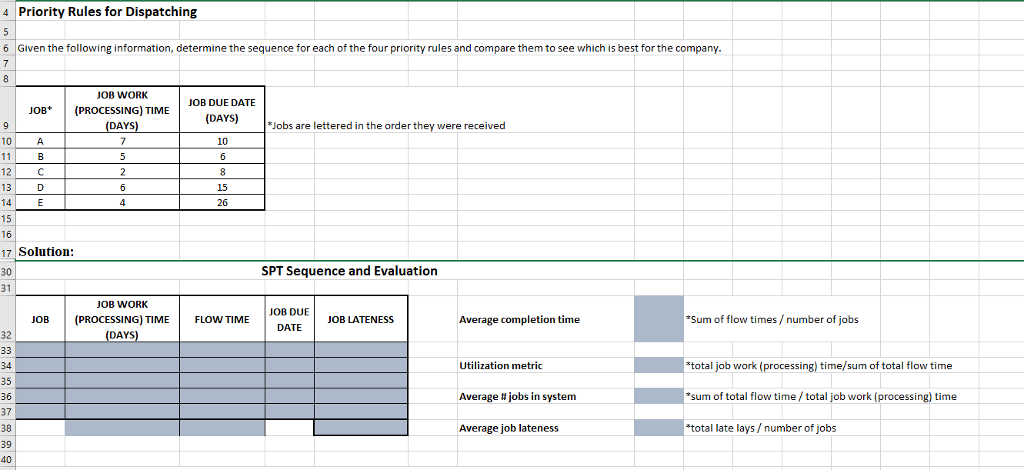 Solved 4 Priority Rules For Dispatching 6 Given The | Chegg.com