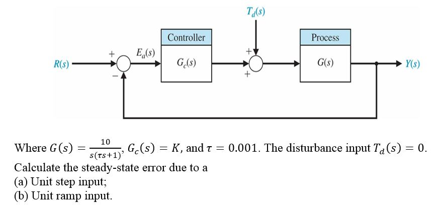 solved-where-g-s-10-s-s-1-gc-s-k-and-0-001-the-chegg