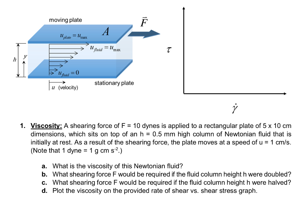 Solved moving plate 1l 2l ate max uid stationary plate u