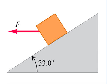 Solved An 9.00-kg box sits on a ramp that is inclined at | Chegg.com