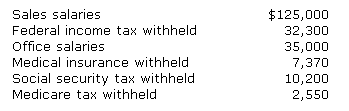 Solved The summary of the payroll for the monthly pay period | Chegg.com