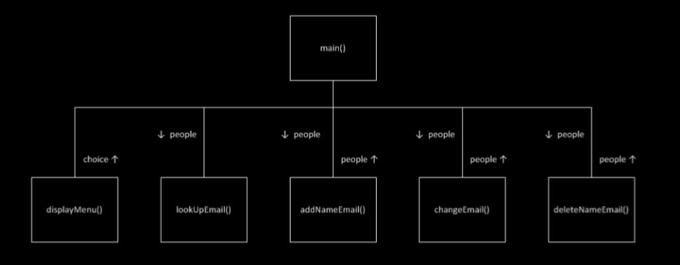 Python Scraping A Div Inside Two Divs Using Beautiful