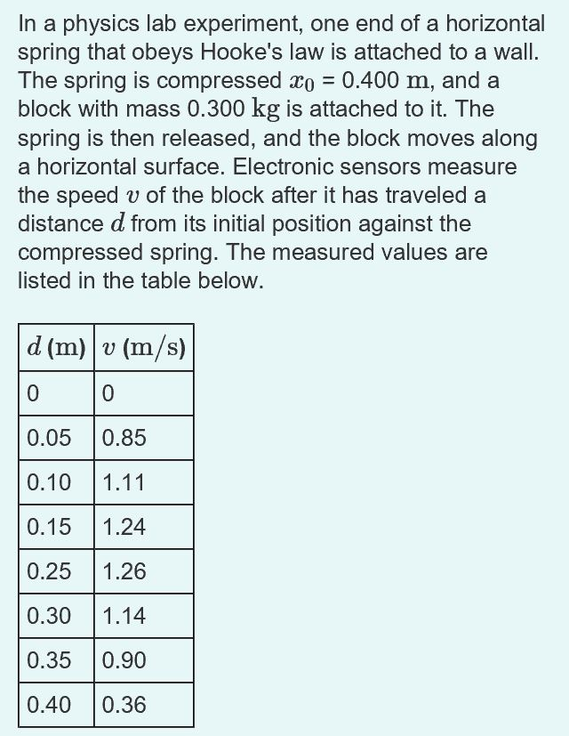 Solved In a physics lab experiment, one end of a horizontal