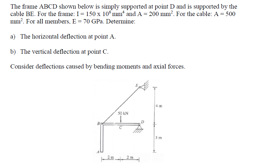 Solved The frame ABCD shown below is simply supported at | Chegg.com