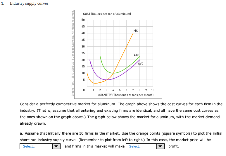 Solved Industry supply curves Consider a perfectly | Chegg.com