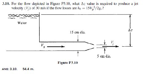 Solved For the flow depicted in Figure P3.10. what Delta z | Chegg.com