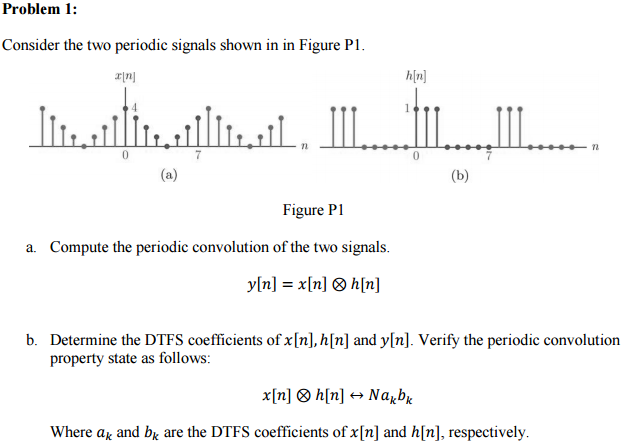 Solved Consider the two periodic signals shown in in Figure | Chegg.com
