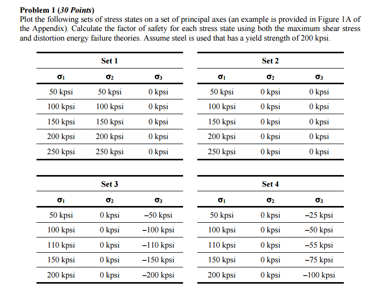 Solved Plot the following sets of stress states on a set of | Chegg.com