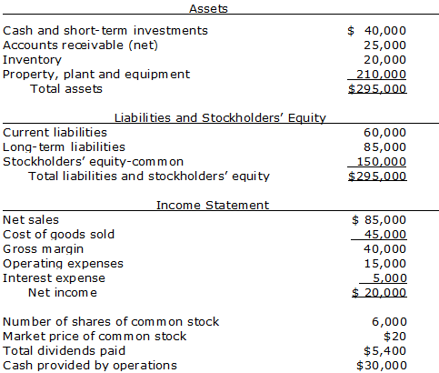 Solved The following information pertains to Carlton | Chegg.com