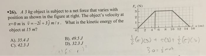 Solved A 3 kg object is subject to a net force that varies | Chegg.com