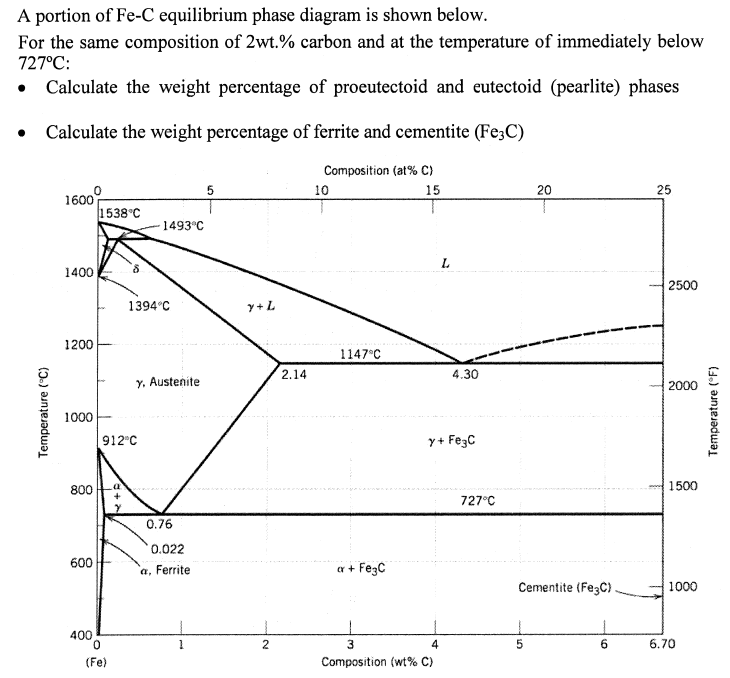 Solved A Portion Of Fe-C Equilibrium Phase Diagram Is Shown | Chegg.com