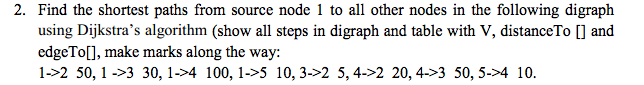 Solved Find the shortest paths from source node 1 to all | Chegg.com