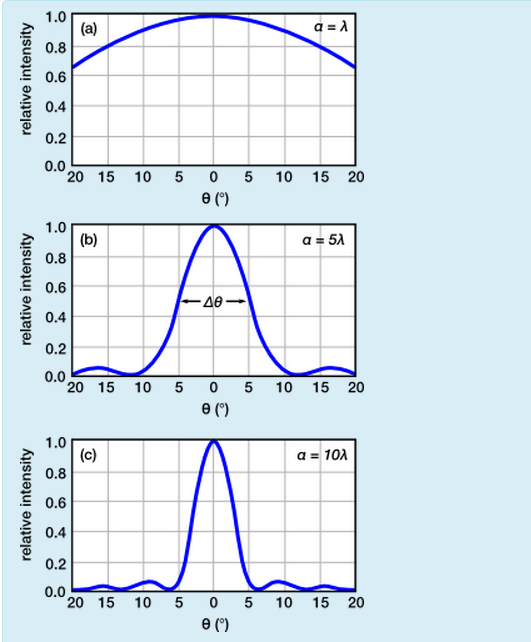 solved-the-full-width-at-half-maximum-fwhm-of-a-central-chegg