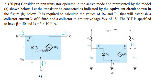 transistor active region