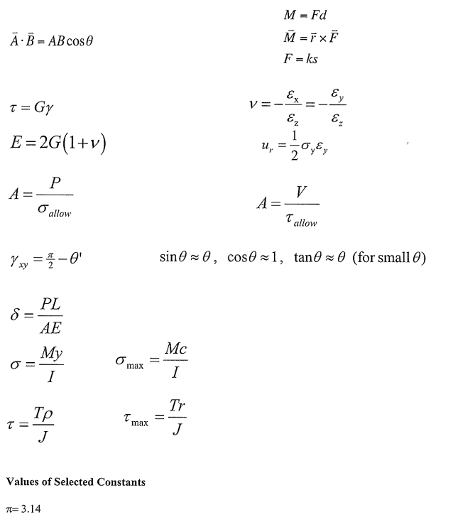 Solved A- B = AB cos theta M = Fd M = r times F F = ks | Chegg.com