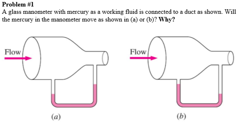 Solved A glass manometer with mercury as a working fluid is | Chegg.com