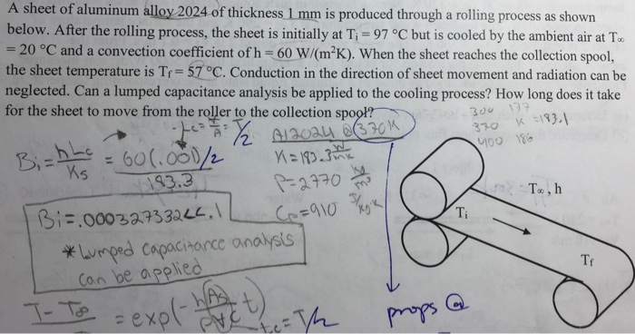 Solved A sheet of aluminum alloy 2024 of thickness 1 mm is | Chegg.com