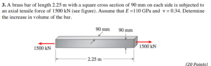 Solved 3. A brass bar of length 2.25 m with a square cross | Chegg.com